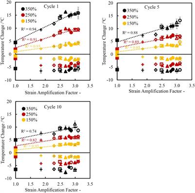 Thermomechanical Characterization of Carbon Black Reinforced Rubbers During Rapid Adiabatic Straining